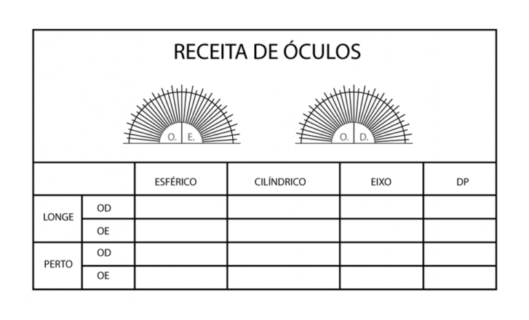 Entenda A Sua Receita Oftalmol Gica Retina